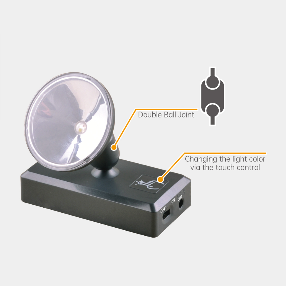 LED Limelighting Unit